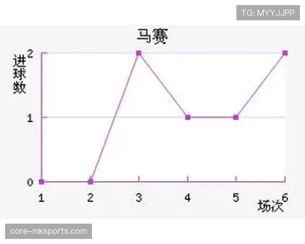 马赛球迷热情高涨，持续关注球队新赛季表现走势